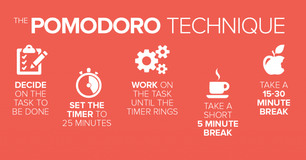 Graphic to visualize the Pomodoro concept for productivity